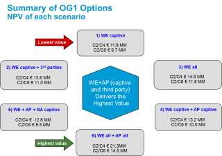 Summary scenario
