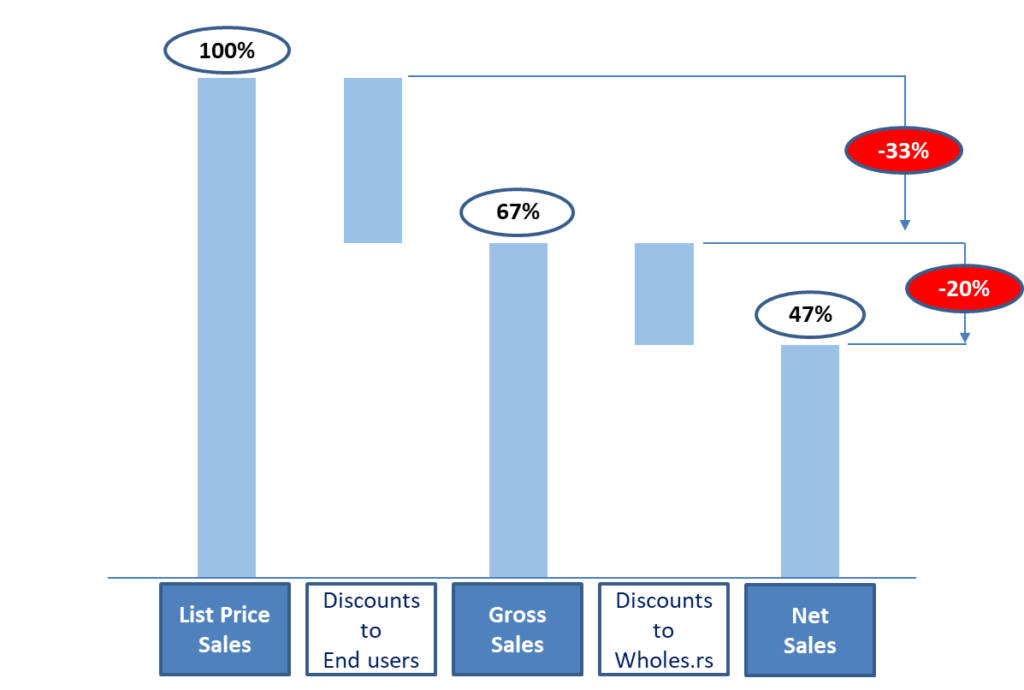 Pricing managing one of the most powerful levers in business Reelev & C.